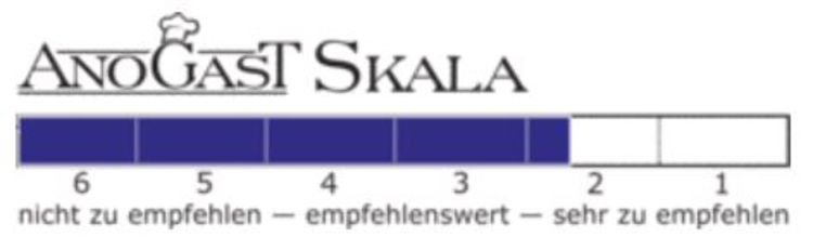 Skala von 1 bis 6, von sehr empfehlenswert bis nicht zu empfehlen