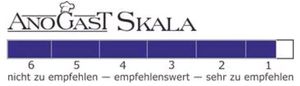 Skala von 1 bis 6, von sehr zu empfehlen bis nicht zu empfehlen