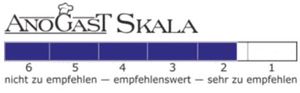 Skala von 1 bis 6, von sehr zu empfehlen bis nicht zu empfehlen
