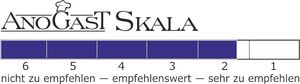 Skala von 1 bis 6, von sehr zu empfehlen bis nicht zu empfehlen