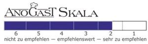 Skala von 1 bis 6, von sehr zu empfehlen bis nicht zu empfehlen