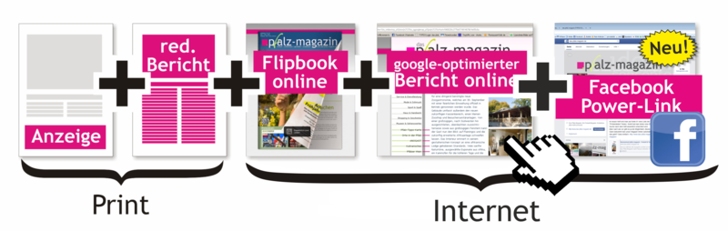Print+Internet+Facebook Print, Internet, Facebook